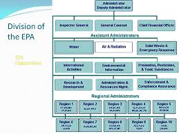 environmental protection agency epa ppt download