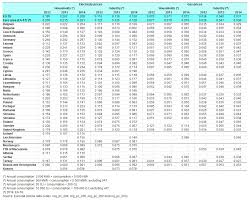 Archive Energy Price Statistics Statistics Explained