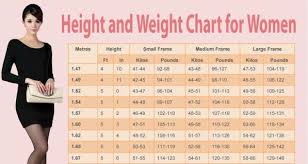 This Chart Gives The Ideal Weight For A Woman According To