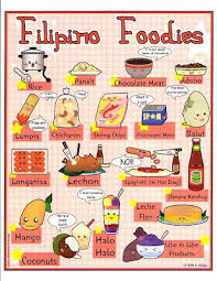 Pin By Oh Linda On Recipes To Try Filipino Recipes Pinoy Food Filipino Dishes