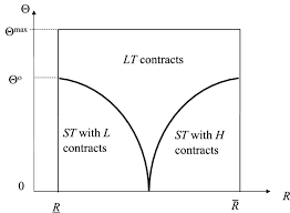 Bill of quantities or schedule of rates or should the evaluation be. Agency Theory Meets Matching Theory Springerlink
