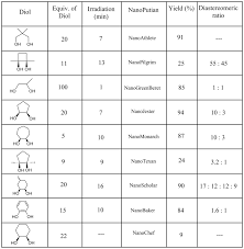 Nanoputian Wikipedia