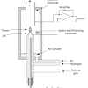 Open the oven door and locate the column connection fitting at. 1