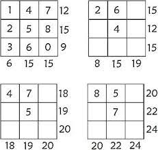 Matematika bisnis dan perkantoran diterbitkan oleh direktorat pembinaan sekolah menengah kejuruan departemen pendidikan nasional tahun 2008 diperbanyak oleh…. Permainan Matematik Sekolah Menengah Omstraan