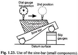 Sine Bar Introduction Types And Working Metrology