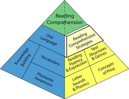 Balancedliteracydiet Reading Comprehension Strategies