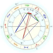 979 views, added to favorites 52 times. Menti Romeo Astro Databank