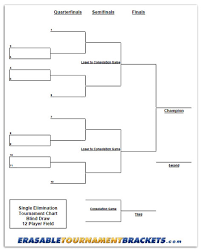 12 team single blind draw tournament bracket