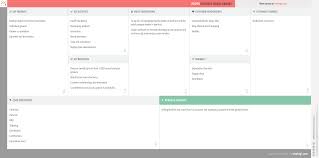 Zespri Business Model Canvas Business Model Canvas Business Model Canvas Examples Business