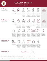 Die folgende tabelle zeigt, welche phasen die projekte. Informationen Zur Corona Impfung In Rheinland Pfalz Rlp De