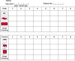 the pictorial bleeding assessment chart standardize this