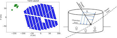 48 × 48 mm max. Ground Based Detectors In Very High Energy Gamma Ray Astronomy Sciencedirect