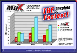 Transmitter Latency Does It Really Matter R C Tech Forums