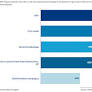 Rising Geopolitical Risks Push German Companies to Strengthen Business Resilience