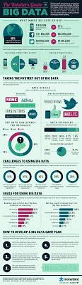 Big Data A Retailer S Guide To Likes Tweets Reviews Customer Data And Basically Everything Else Infographic Big Data Infographic Big Data Big Data Analytics