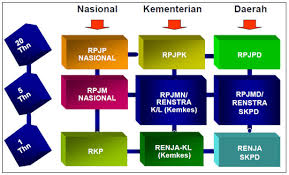 Apakah yang dimaksud pembangunan nasional? Sistem Perencanaan Pembangunan Nasional