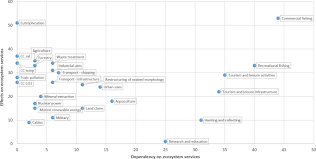 22712015 pri cal in temeiul art. A Model For Disentangling Dependencies And Impacts Among Human Activities And Marine Ecosystem Services Springerlink