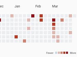 Jquery Heatmap Plugins Jquery Script