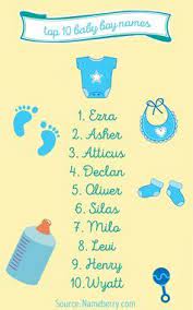 Congratulations, you are now the parent of a handsome little guy. Oh Boy How The Top Baby Boys Names Have Changed Old Fashioned Baby Names Baby Boy Names Popular Baby Names