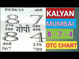 Videos Matching Gopi Chart 11 06 2019 Kalyan Mumbai Open