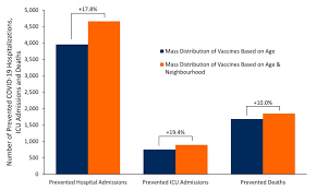 This page will be updated regularly. A Strategy For The Mass Distribution Of Covid 19 Vaccines In Ontario Based On Age And Neighbourhood Ontario Covid 19 Science Advisory Table