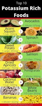Vitamins And Minerals Purpose Vitamins And Minerals Chart In Tamil Vitamins And Minerals In Food Wikip Potassium Rich Foods Potassium Rich Nutrition Tips