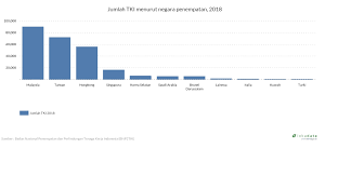 Indonesia selalu berada di urutan pertama dari awal hingga sekarang dari yang lainnya, hal ini dikarenakan indonesia memiliki luas. Tag Kependudukan Galeri Grafik Lokadata