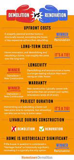 For many homeowners, these terms can mean the same thing, but there are distinct differences between a remodel and renovation. Should I Demolish And Rebuild Or Renovate My House Hometown Demolition