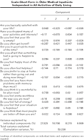 Construct Validity Of The 15 Item Geriatric Depression Scale In Older Medical Inpatients Semantic Scholar
