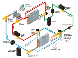 Climate Control Team Parker Hannifin