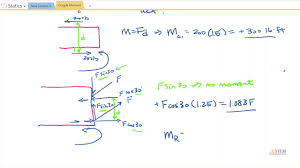 Couple Moment Tutorial For Statics Couple Moments In This Moment Tutorial