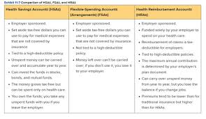 Your rate is $150 → deductible not met → client pays you only the contracted rate of $95, and you write off $55. Chapter 11 Health Disability And Long Term Care Insurance Done Flashcards Quizlet