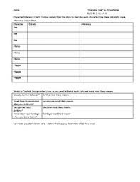 Character Inferences Worksheets Teachers Pay Teachers