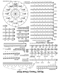 Key signatures cheat sheet pneumonic devices for remembering key signatures: Pin On Guitar Chord Chart
