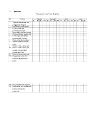 Projek yang ingin dilaksanakan oleh kami untuk projek tahun akhir 2017 ini adalah penambahbaikan sistem kod bar. Carta Gantt