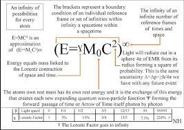 Pin On Theories And Formulae