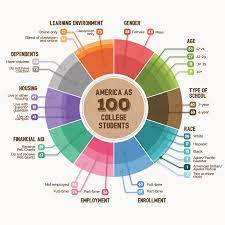 The work of the american federation of the physically handicapped, inc. This Chart Tells A Fascinating Story About Higher Education The Washington Post