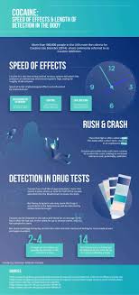 how long does cocaine stay in your system blood urine