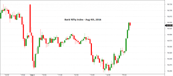 20 Factual Nifty Options Live Chart