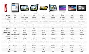 Apple Ipad How It Stacks Up Against The Android Tablets