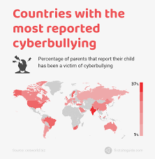 It's 2021 and social media has become the main news and opinion outlet. Cyberbullying Statistics 2021 With Charts 36 Key Facts