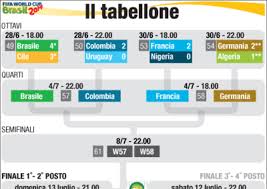Leo.leo.leo 19/06/2006 14.54 te l'ho già detto un po' di volte.alle 3 in germania, vuol dire 2 qua. Mondiali Programma Tocca A Messi Mondiali Brasile 2014 Ansa It