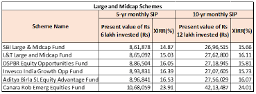 How Mutual Funds Are Better Than Stock Investing?