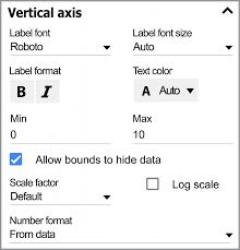 google chart editor sidebar customization options