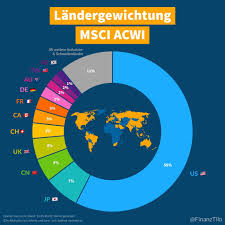 Similar to the msci acwi, the msci world index is also a global equity index that comprises stocks across different countries and sectors. Landergewichtung Im Msci All Country World Index Acwi Finanztilo