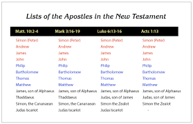 How Did The Twelve Apostles Die Where Did The Apostles