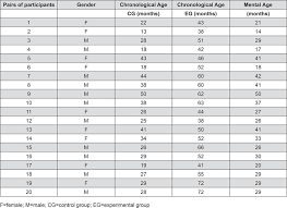 motor linguistic personal and social aspects of children