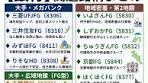 日本株・銀行株の現状と期待