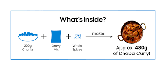 GoodDot: India's Leading Plant-Based Meat Company & Manufacturers