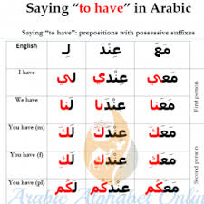 Three letters can also represent long vowels in certain contexts, namely āalif ( . Arabic Alphabet Tracing Worksheets Arabic Alphabet Online Ø­Ø±ÙˆÙ Ø§Ù„Ø¹Ø±Ø¨ÙŠØ©